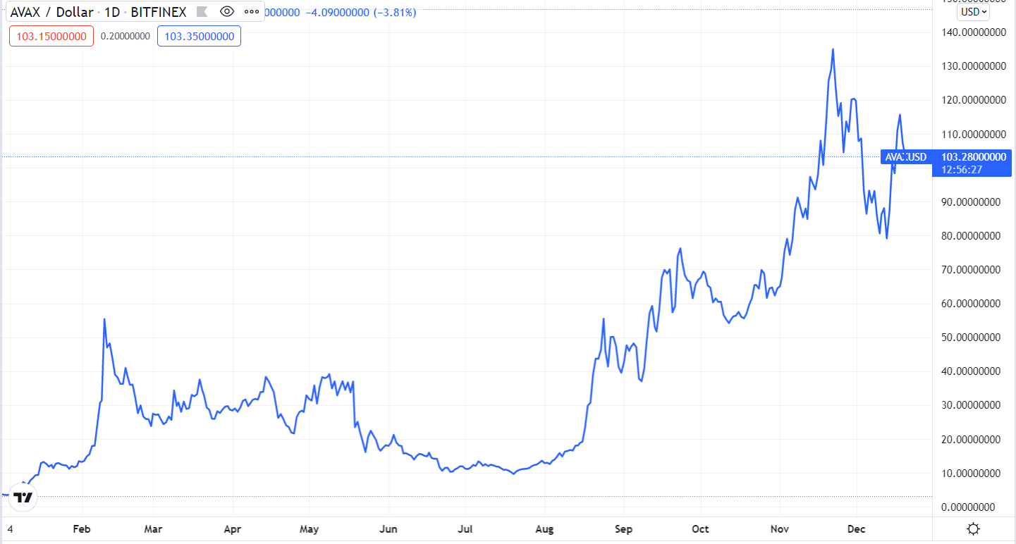 Here’s why crypto is still the best asset class – Top ...