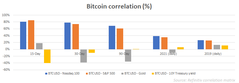 what wrong with bitcoin