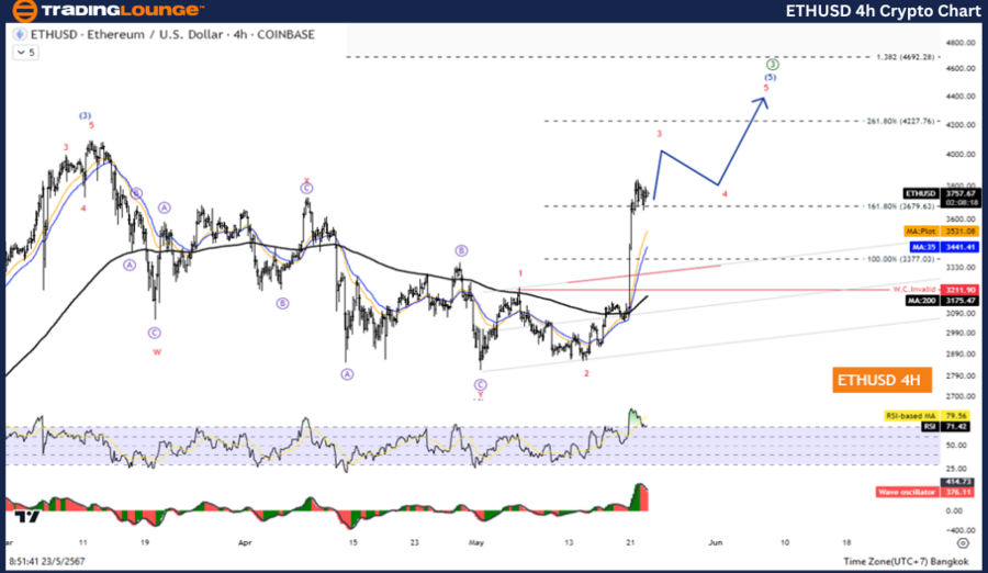 Ethereum crypto price news today Elliott Wave technical analysis [Video]