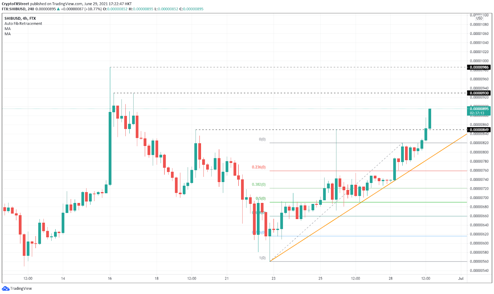 shib binance price prediction