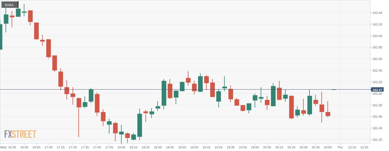 Alibaba Where S The Bottom Nyse Baba Seeking Alpha