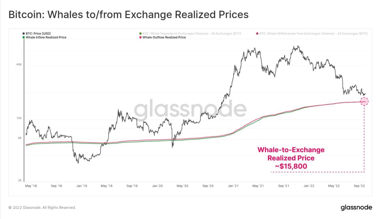 Precio realizado de BTC 