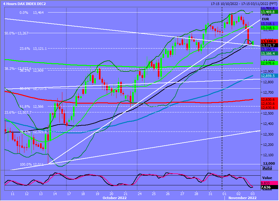 Dax index deals today