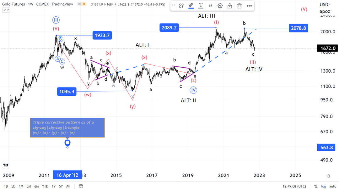 Did gold start to lose its luxury taboo?