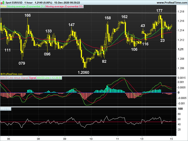 EURUSD