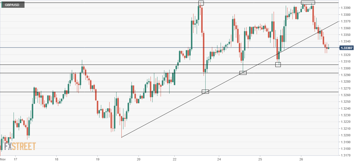 gbpusd