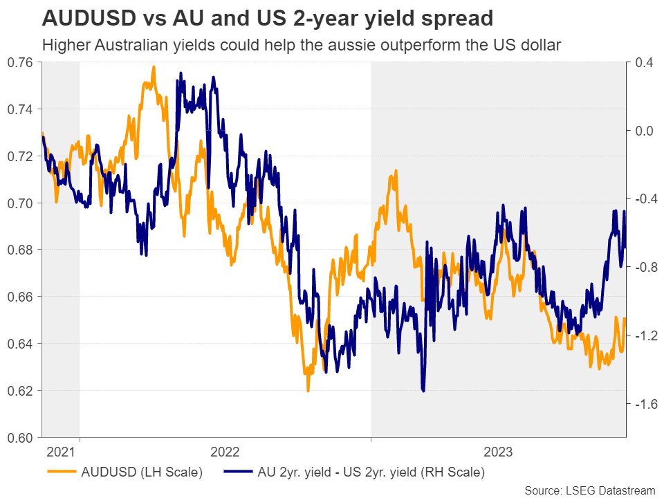 USD/CAD Eyes Range Resistance as 1Q Canada GDP Disappoints
