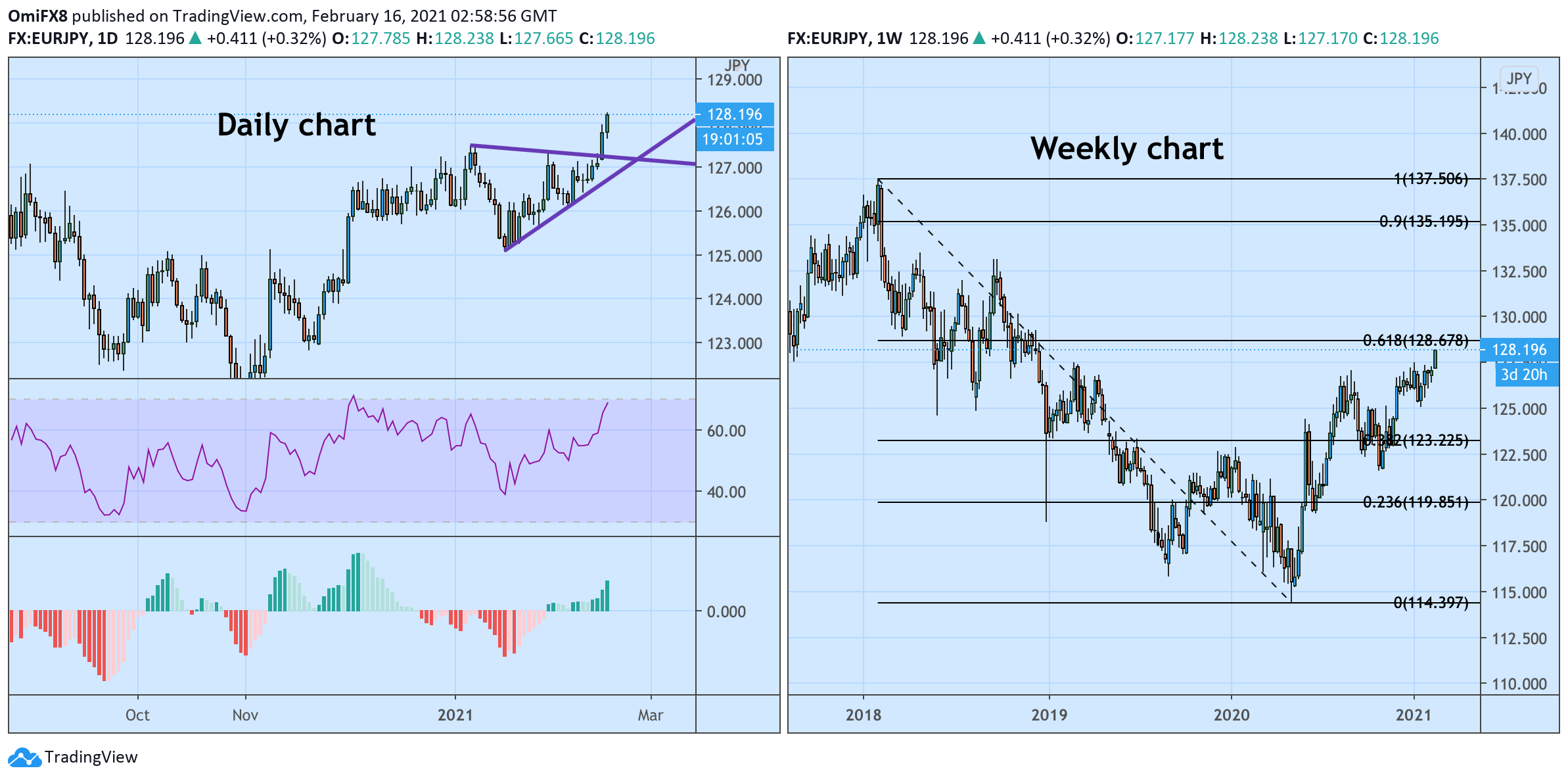 Eur jpy