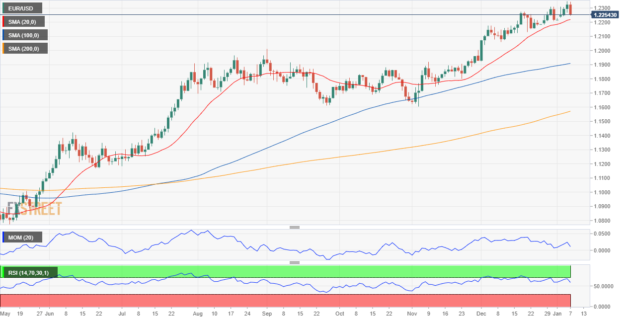 EURUSD