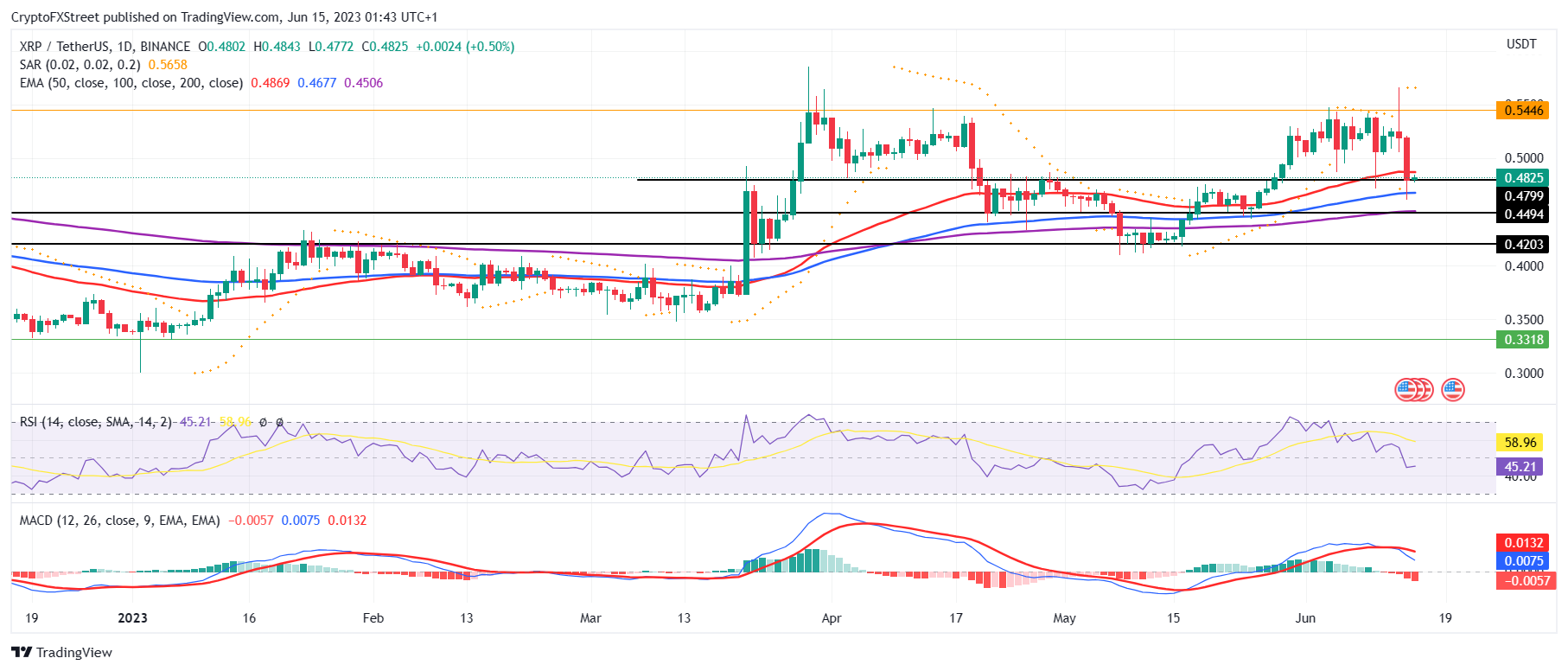 Cryptocurrencies Price Prediction Ripple Bitcoin And Cryptos — Asian