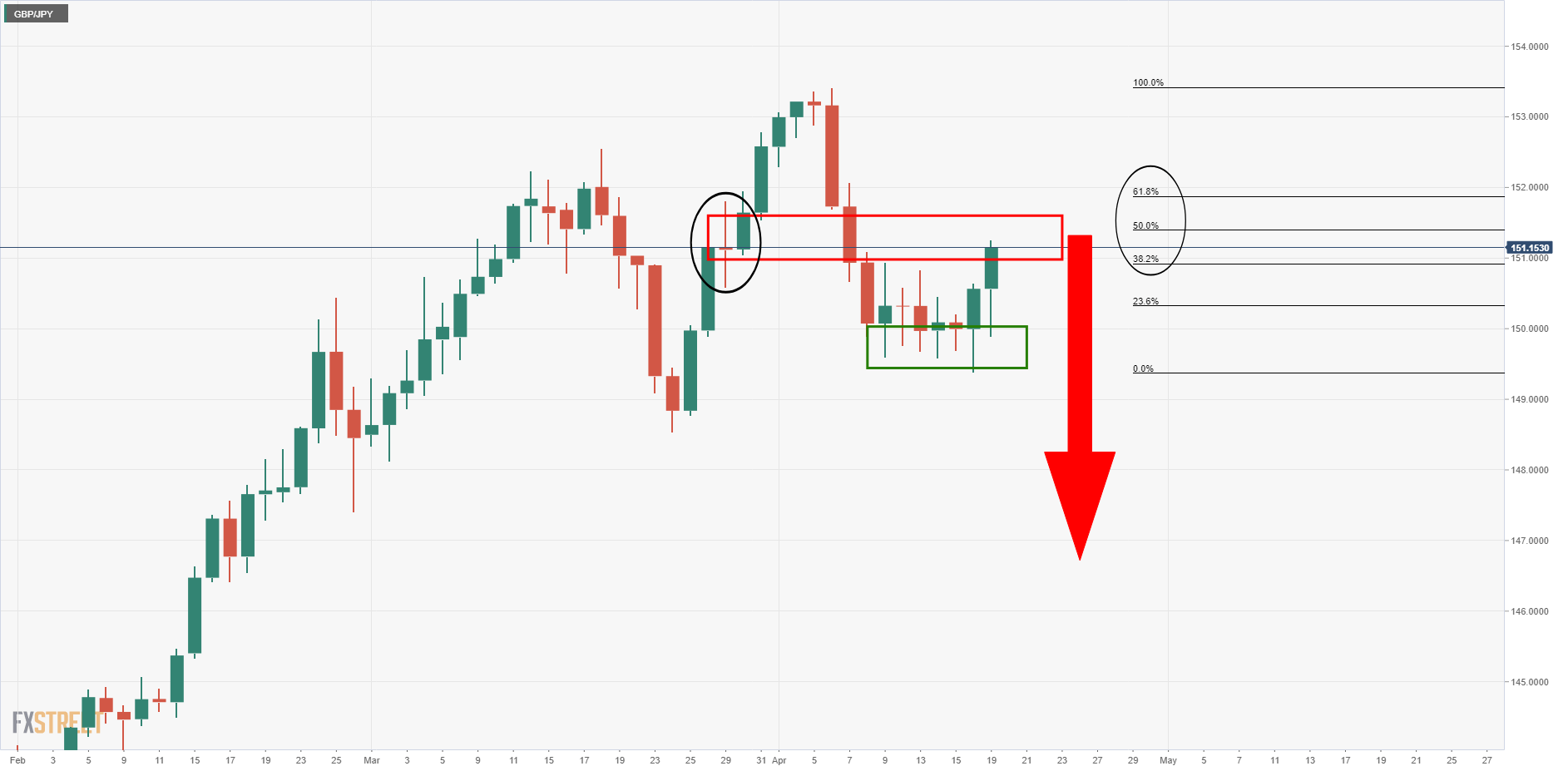 Gbp jpy