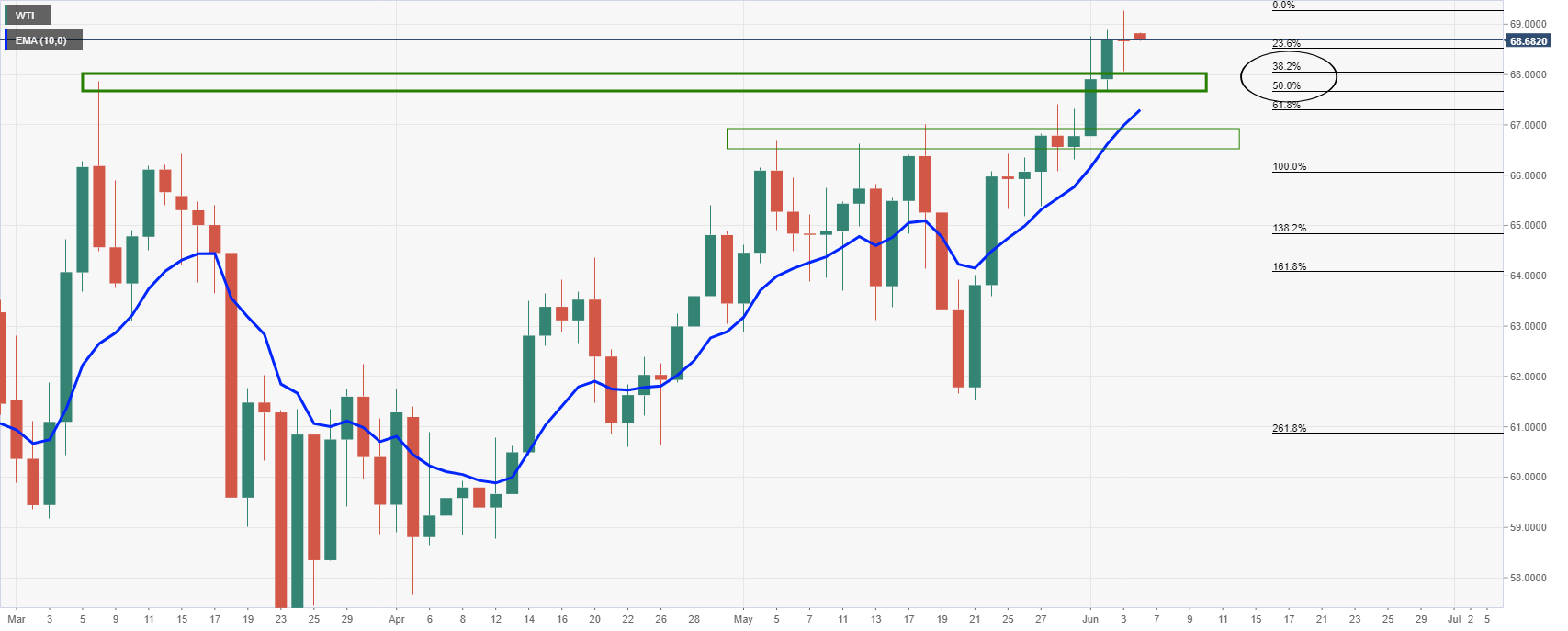 olvassa el a forex graph ot