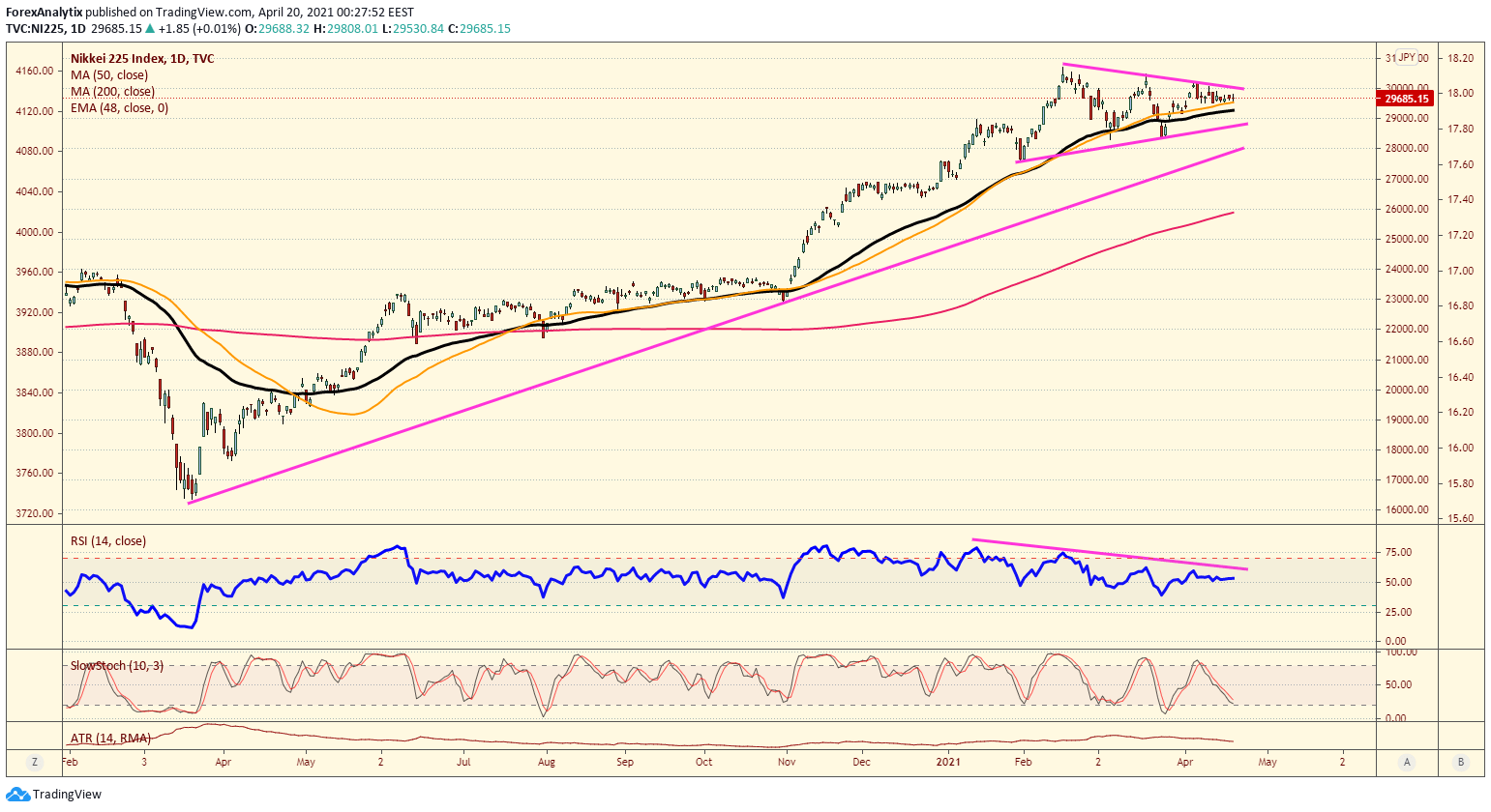 nikkei 225 hours