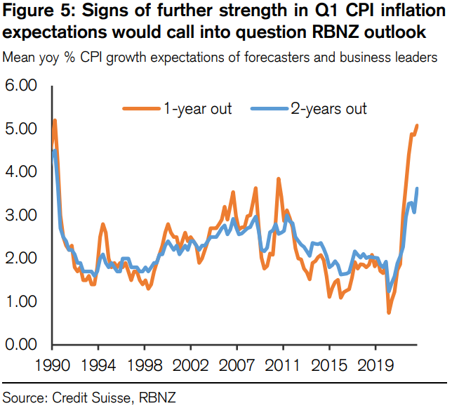 AUD and NZD Slowly but surely