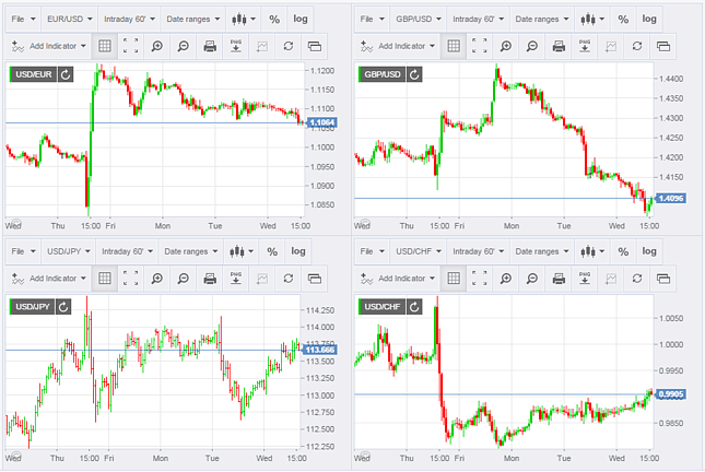 realtime crypto charts