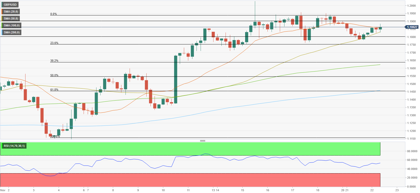Pound Sterling Price News and Forecast: GBP/USD eases from daily high - FXStreet