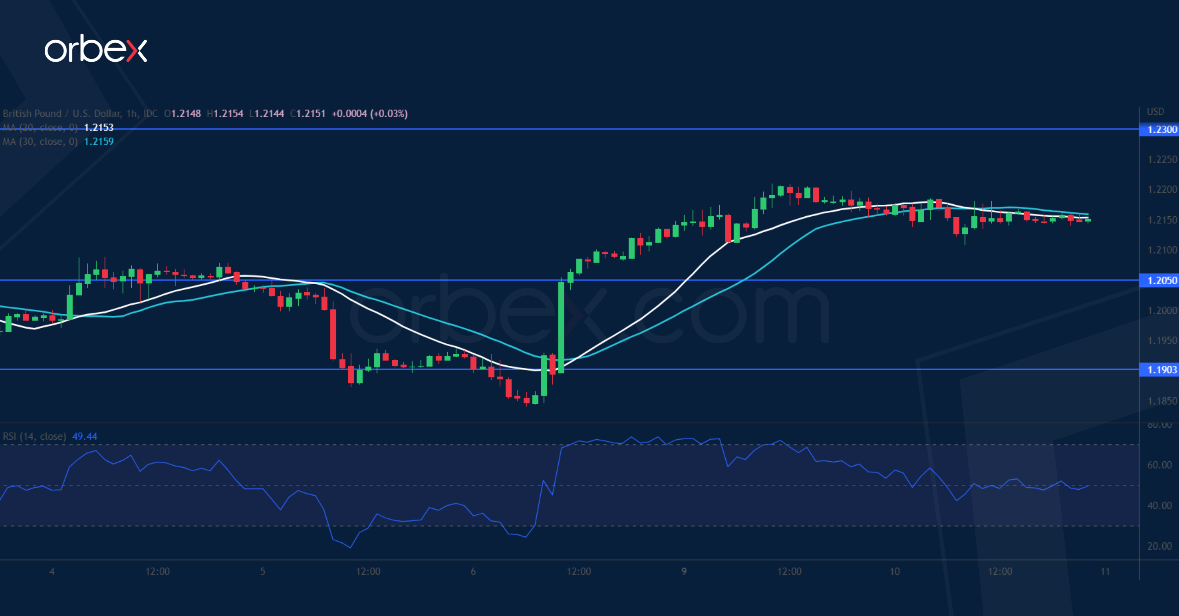 pound-sterling-price-news-and-forecast-gbp-usd-pound-sterling-tests