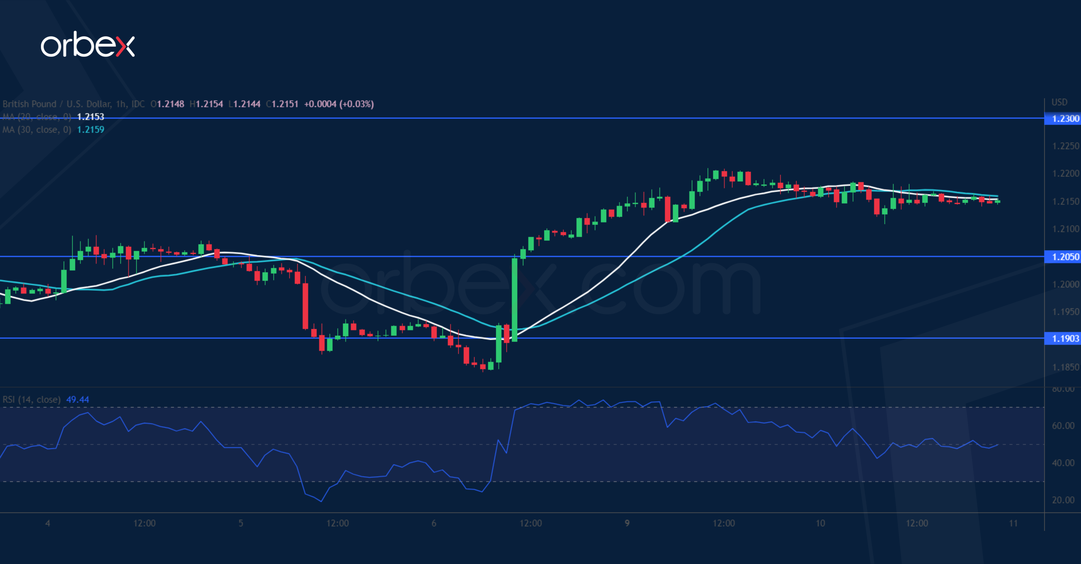 Pound Sterling Price News And Forecast GBP USD Pound Sterling Tests 