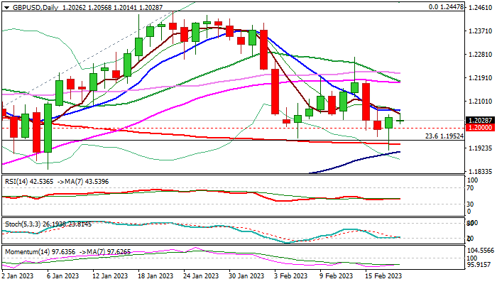 GBPUSD