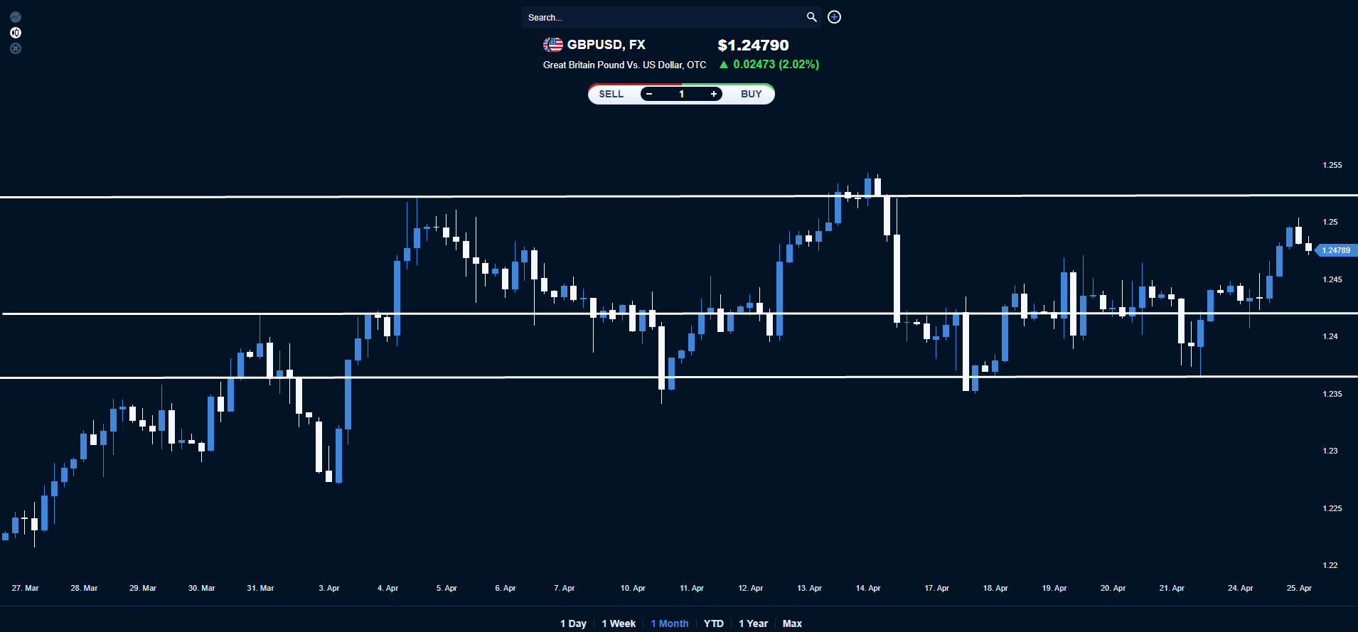 Pound Sterling Price News And Forecast: GBP/USD Jumping Between Support ...