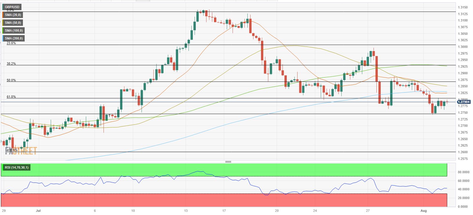 GBPUSD