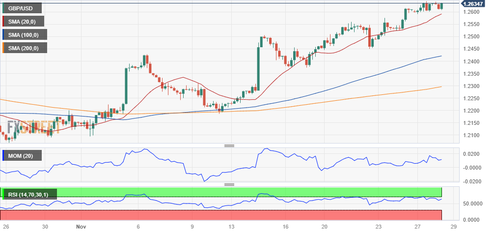 USD/CAD Stays Range-Bound