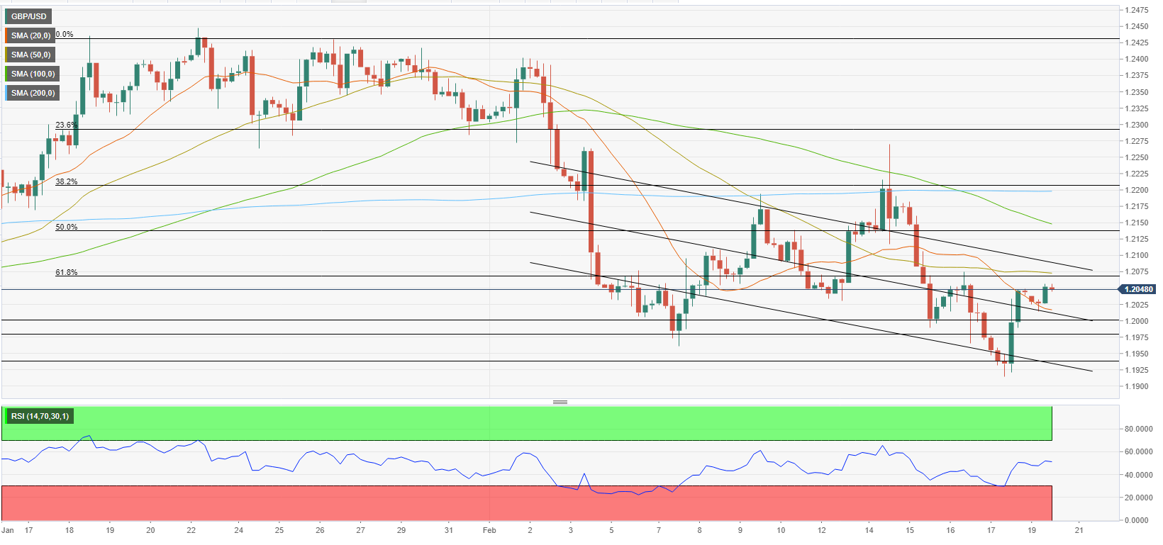 GBPUSD