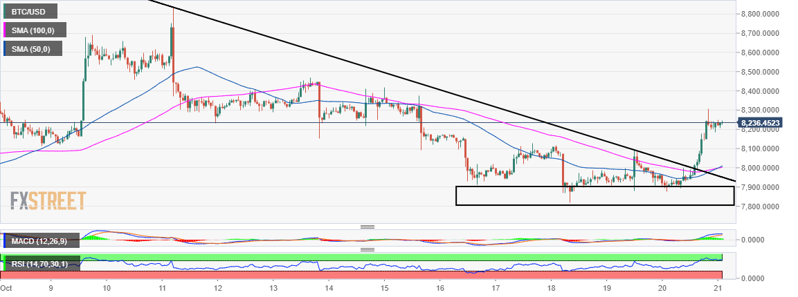 Ripple Price Chart Gbp