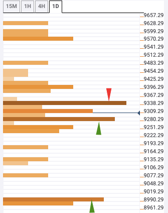 Bitcoin Litecoin Price Chart