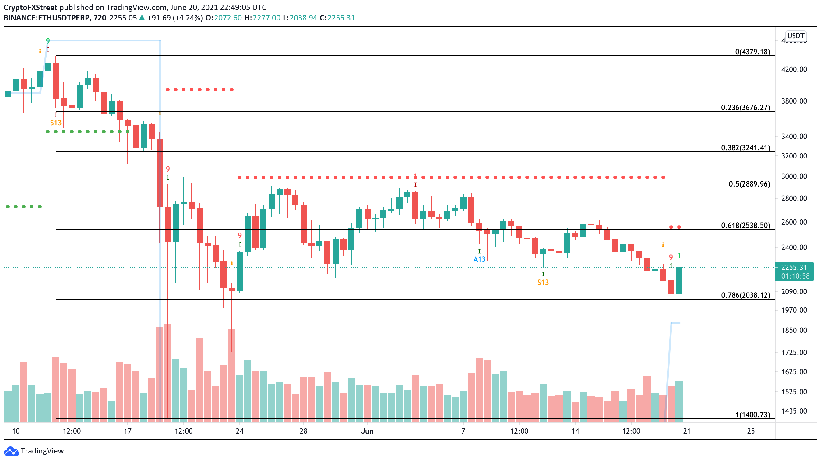 Cryptocurrency Price Prediction Using Deep Learning - by Abhinav Sagar -  Towards Data Science