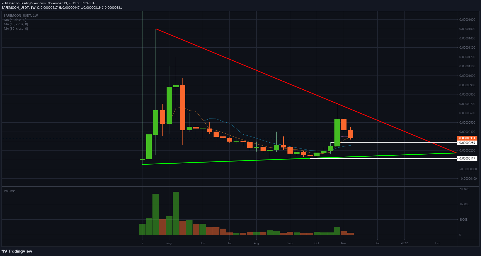 Harga safemoon