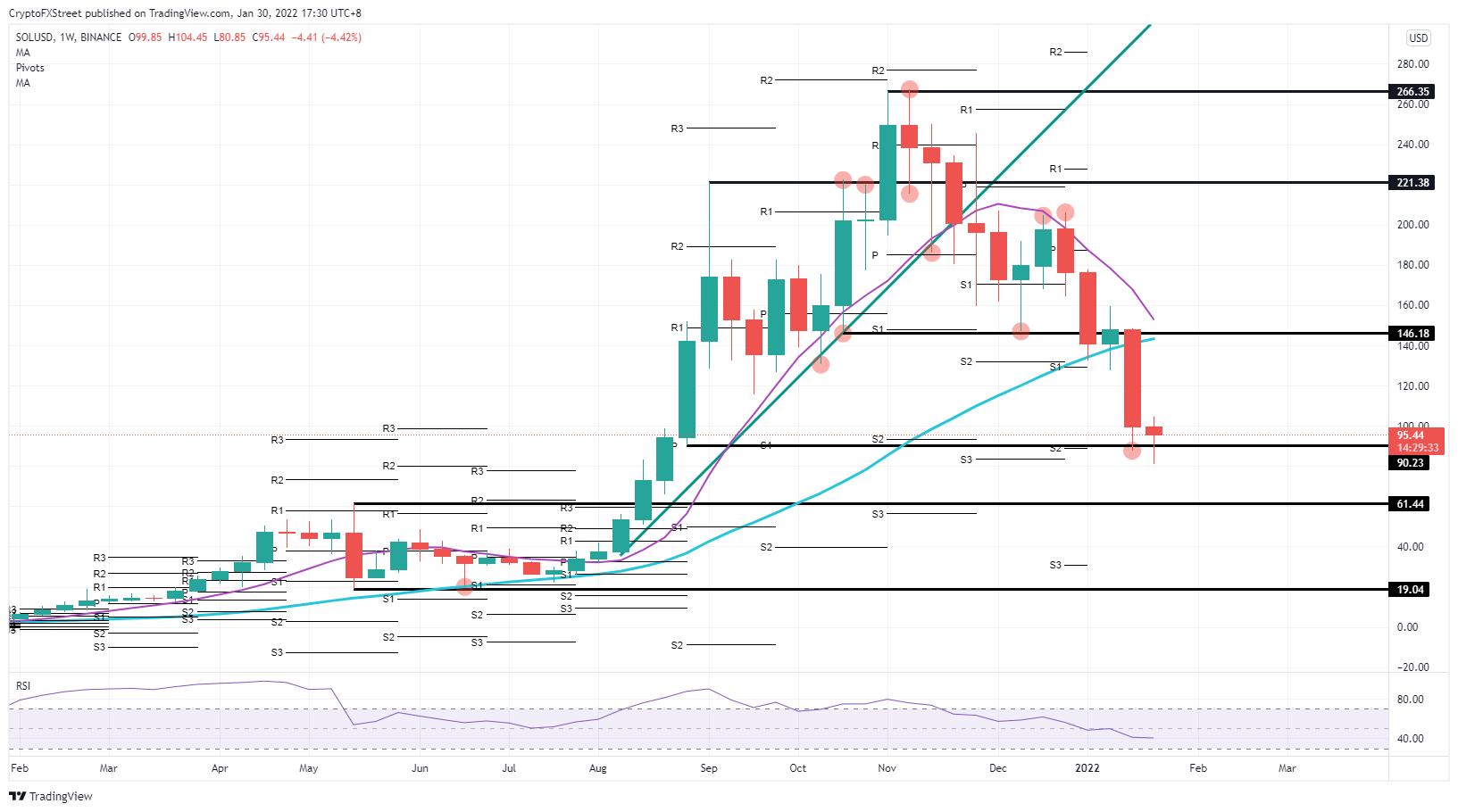 Курс доллара прогноз на лето 2024. Биткоин график роста. Биткоин уровни сопротивления и поддержки. Бинанс график биткоина. Диаграмма рост биткоина падение.