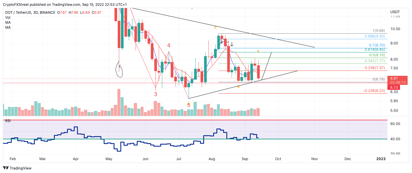 Polkadot、Ripple 和 Litecoin — Asian Wrap 9 月 16 日