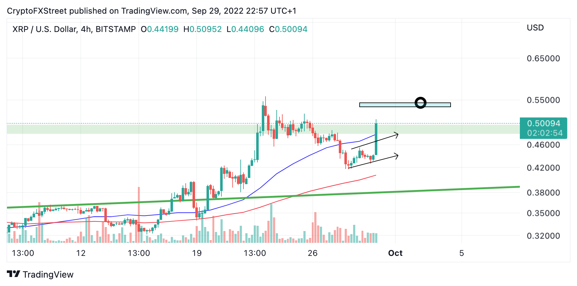 Ripple, Litecoin & Bitcoin — Asian Wrap 30 September