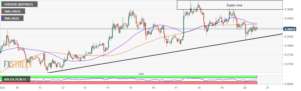 Ripple Price Chart Gbp