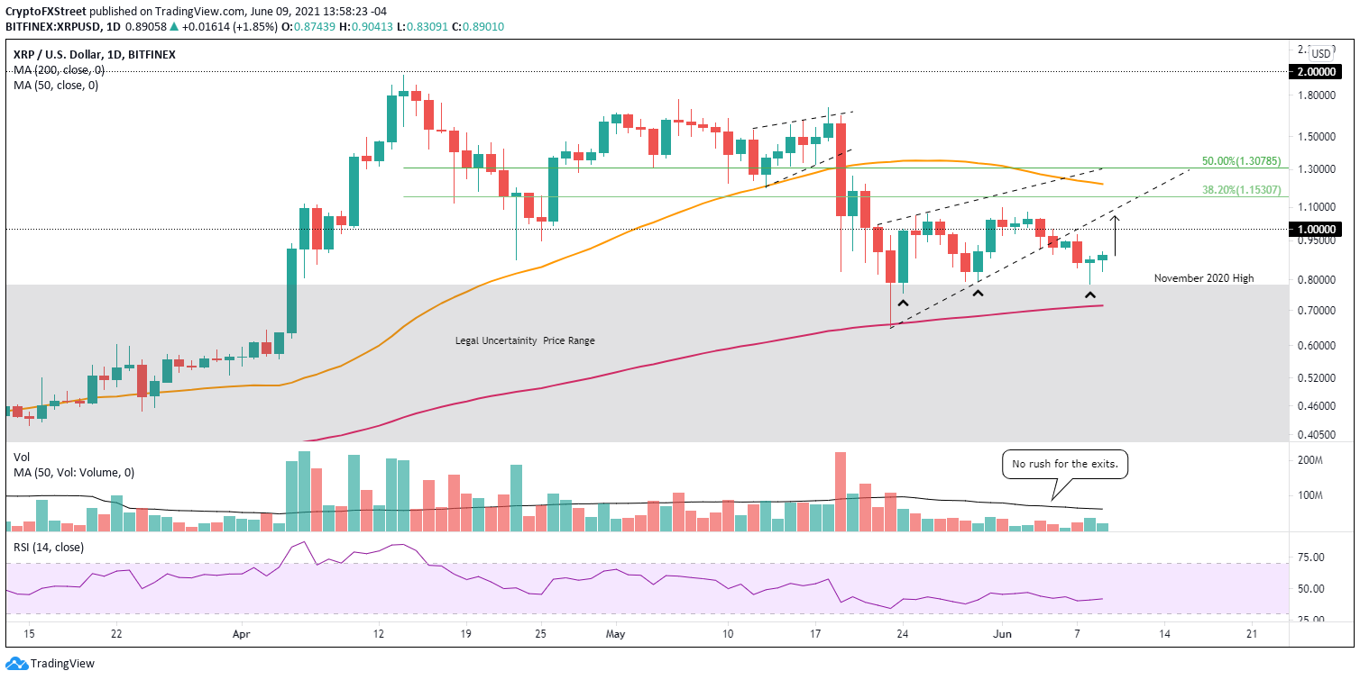 shiba inu coin binance chart