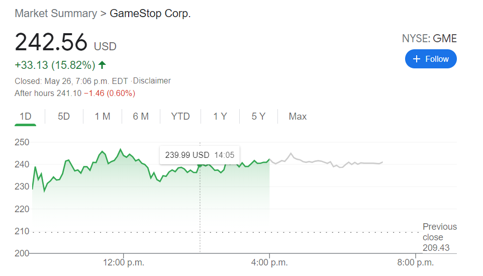 Gme Stock News Gamestop Corp Soars Once Again As Short Sellers Feel The Heat