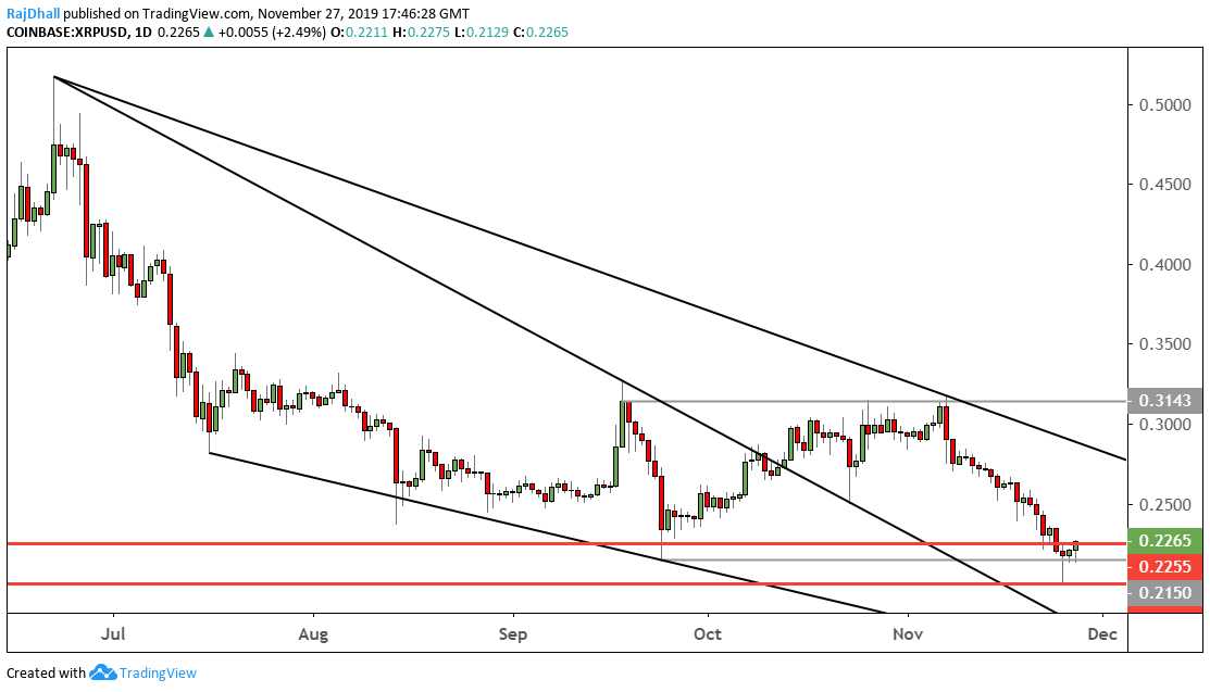 Ripple Value Chart