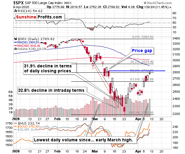 SPX