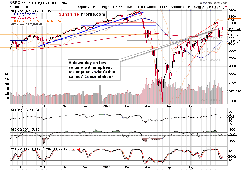 The Sp 500 Bull Is Slowly Climbing The Wall Of Worry