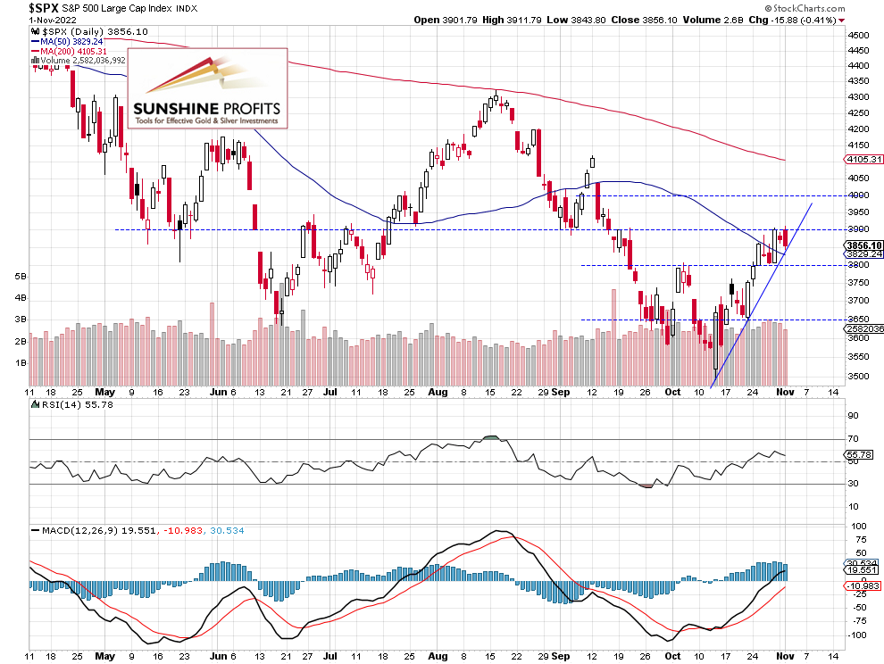 SPX