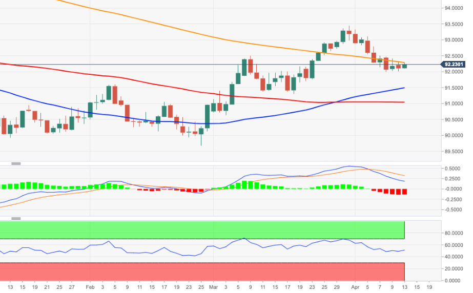 DXY