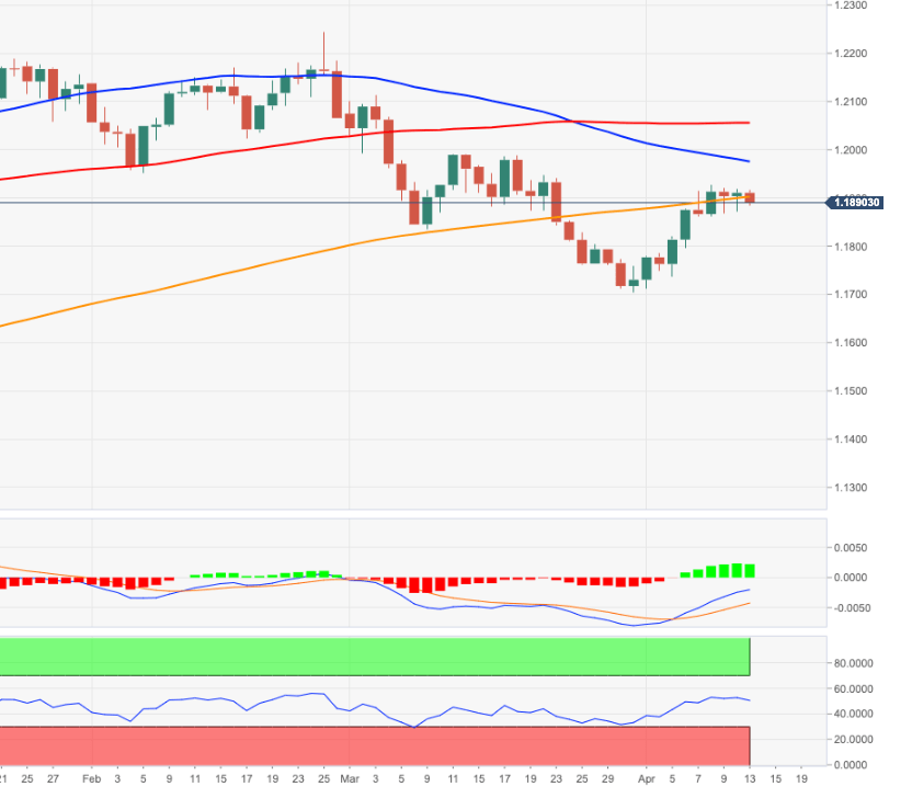 EUR/USD