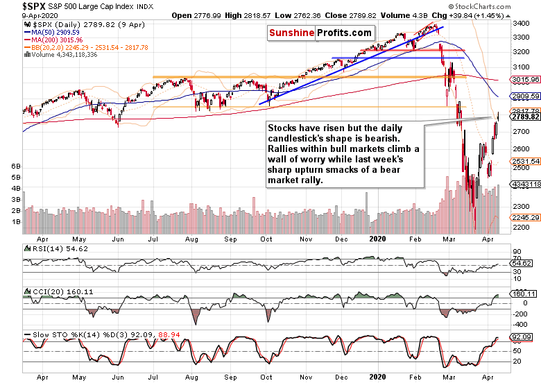 SPX