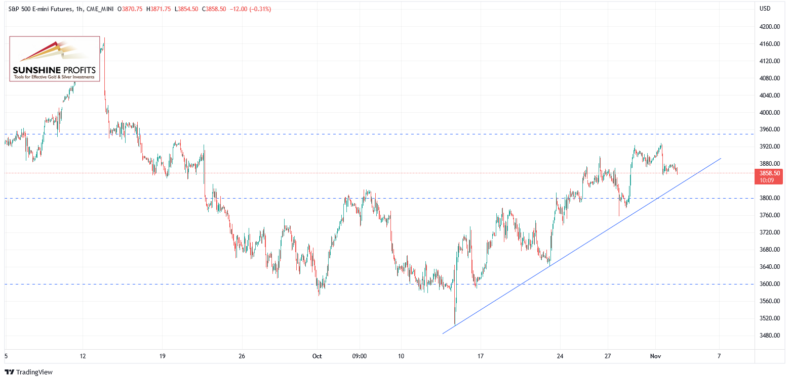 SP500