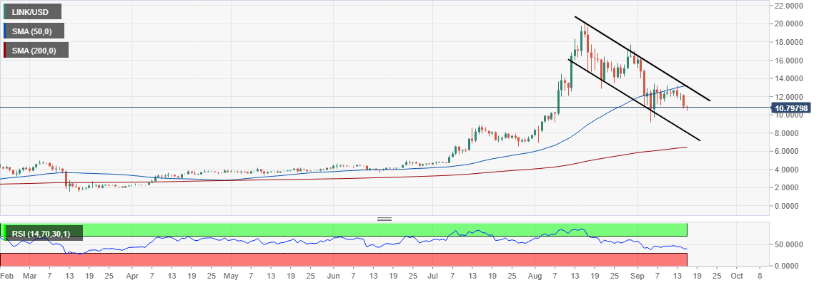 LINK/USD price chart