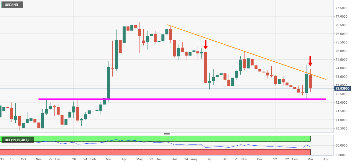 live cryptocurrency prices in inr