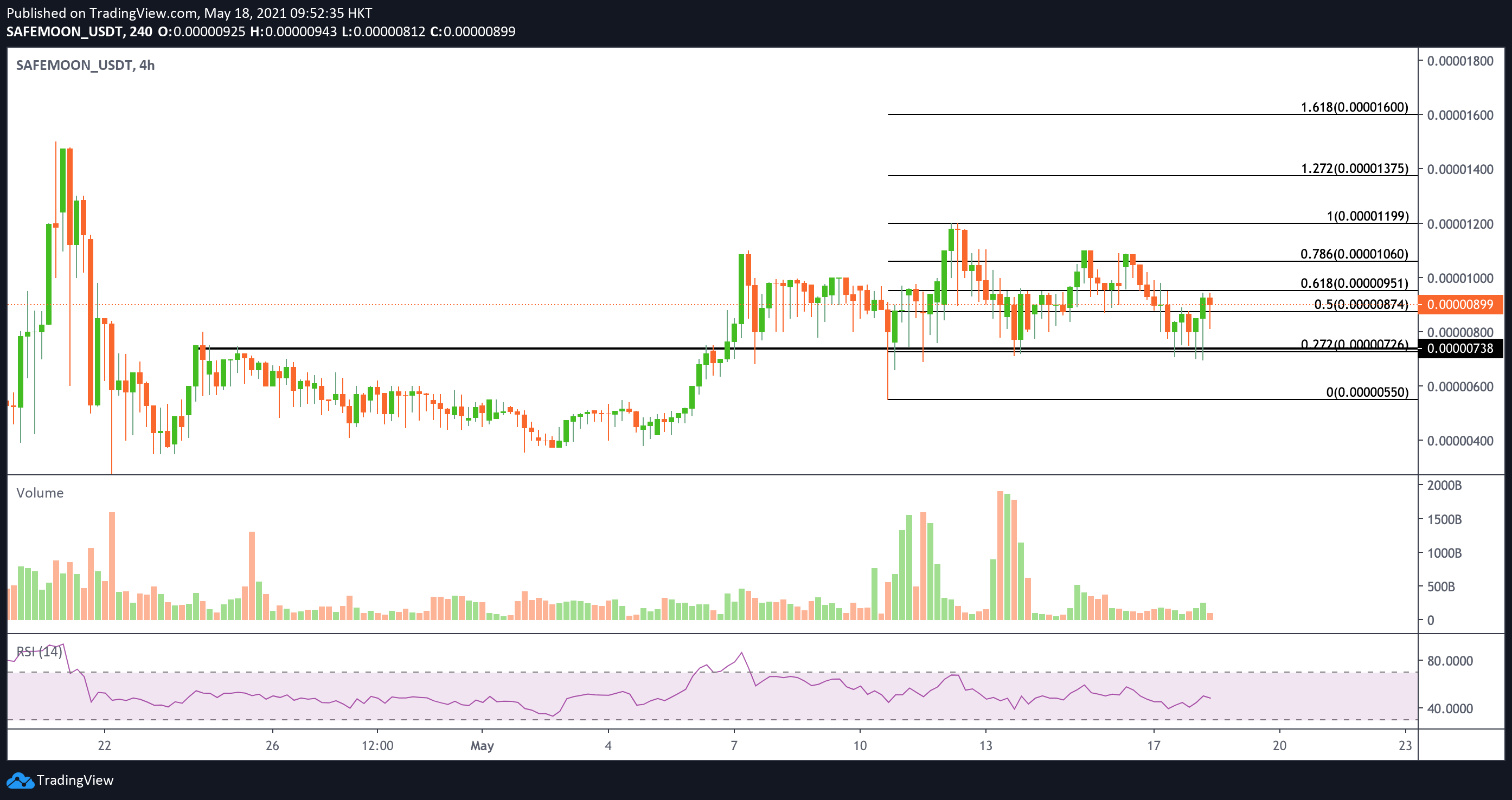 Safemoon USDT