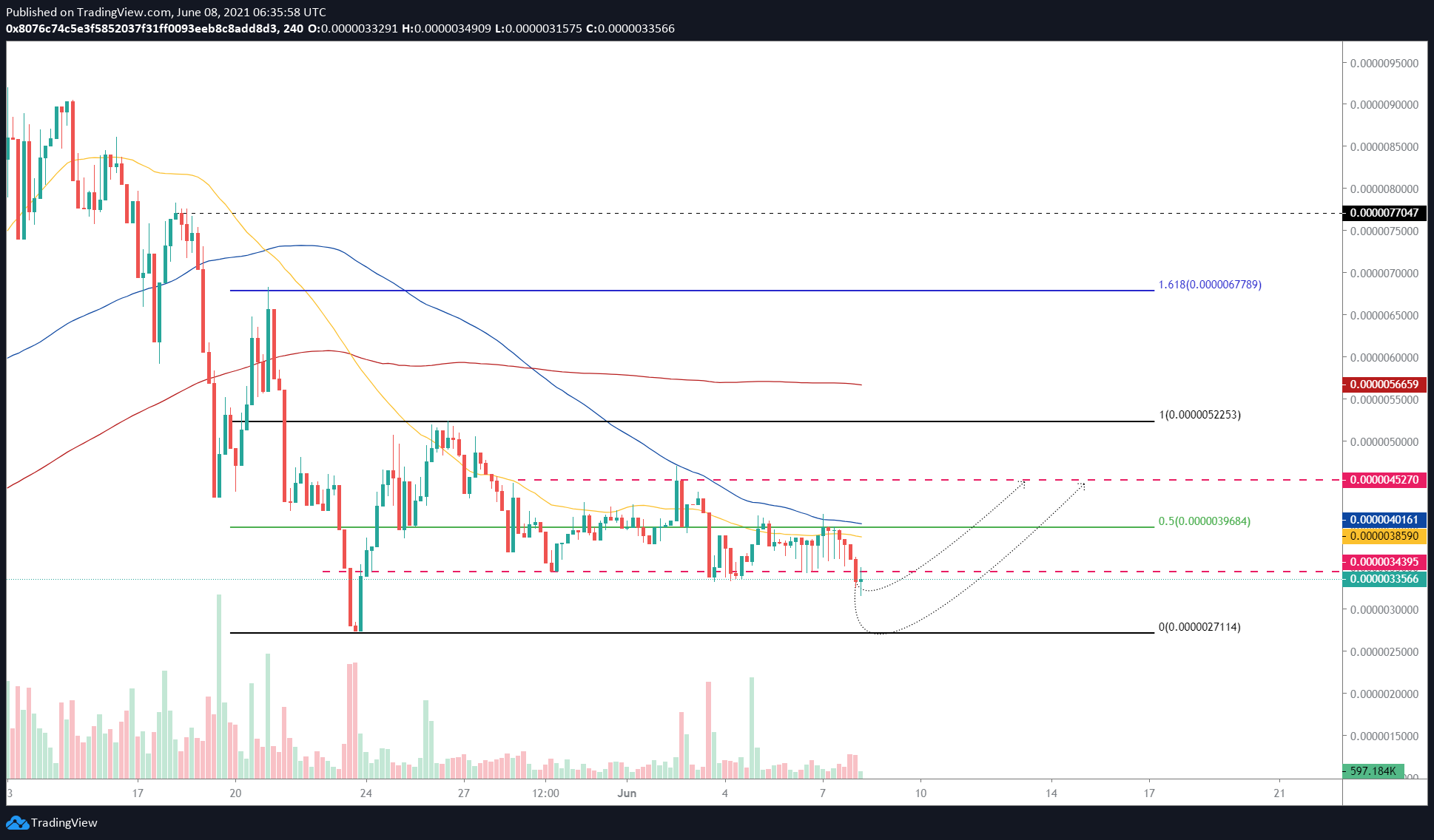 SAFEMOON/USDT 4-hour chart