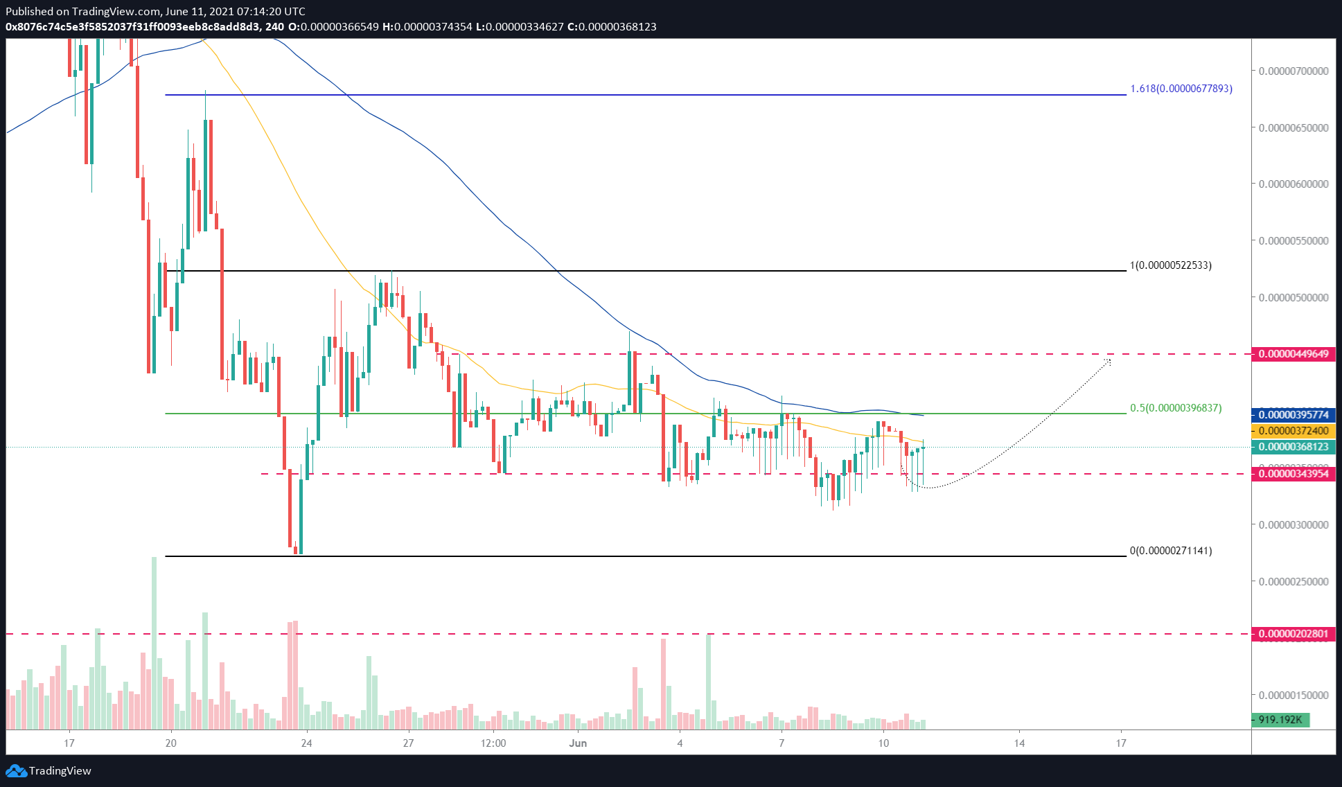 safemoon trading price